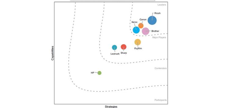 A diagram of a company's market