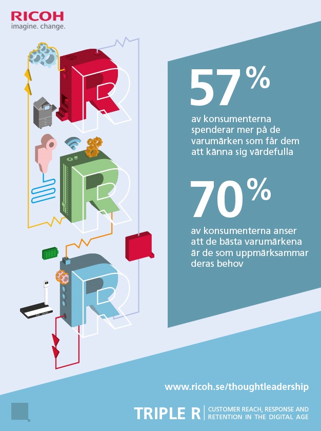 Tre sätt riktad kommunikation 